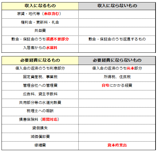 経費になるものならないもの